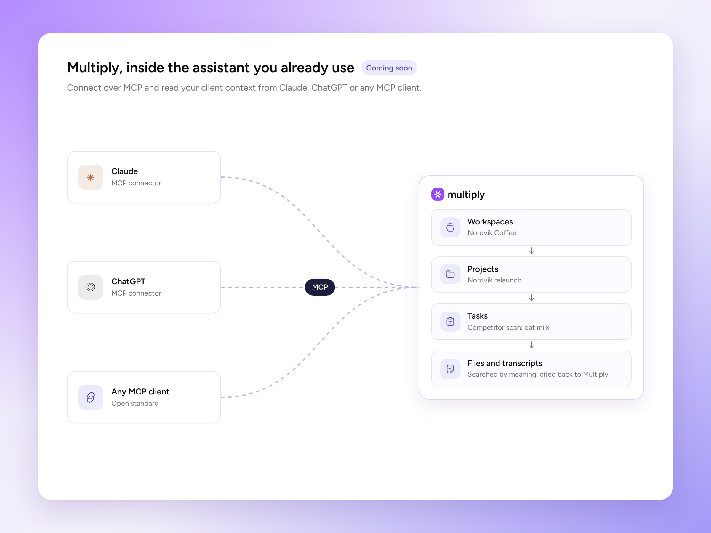 Multiply MCP (coming soon) — Claude, ChatGPT and any MCP client reading workspaces, projects, tasks and files from Multiply