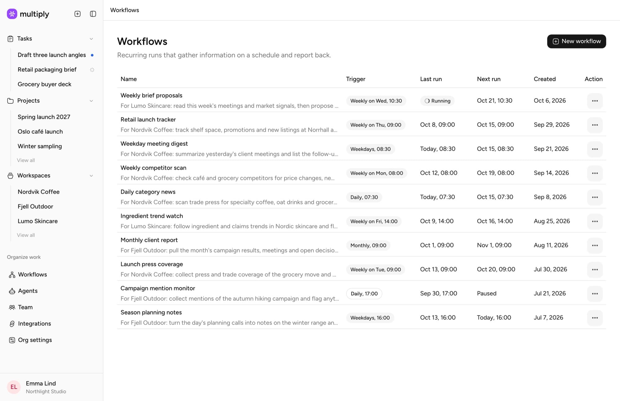 Multiply’s Workflows page: scheduled runs like a weekly competitor scan and a monthly client report, with their last and next runs